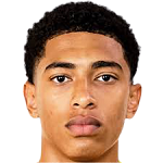 曼聯夏季大洗牌 出售13人換新血！.